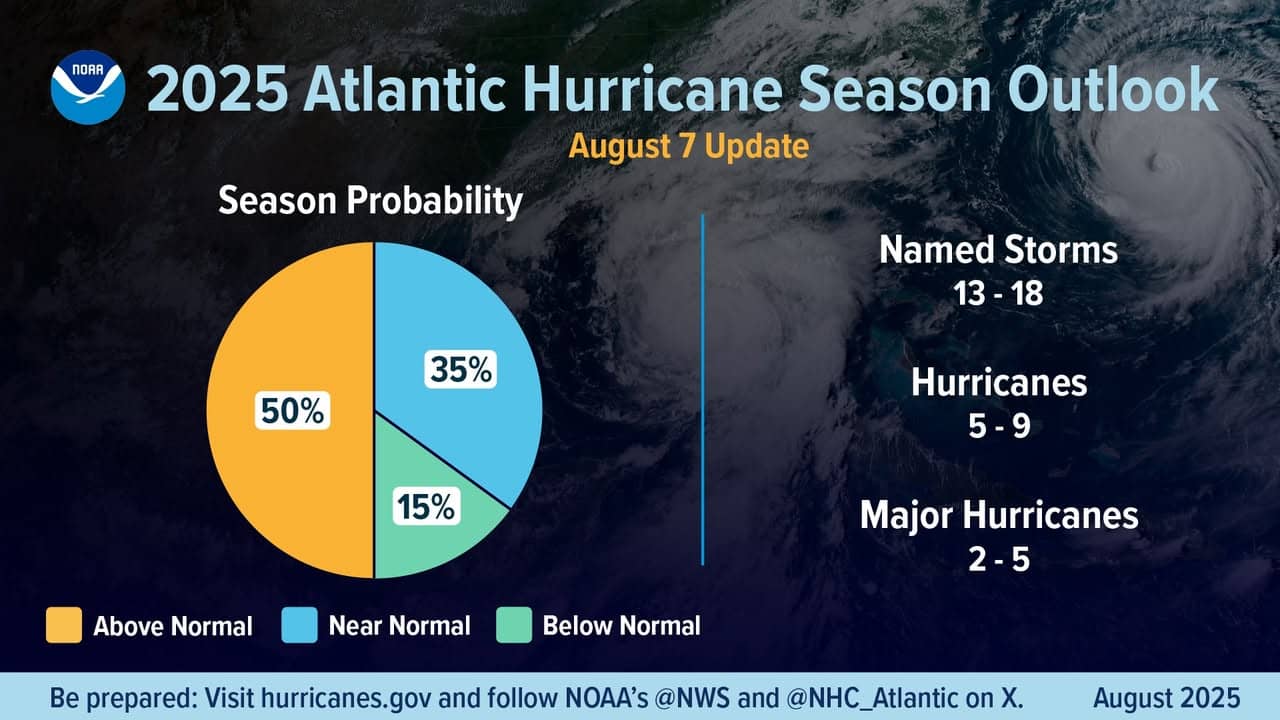 hurricane prediction 2025