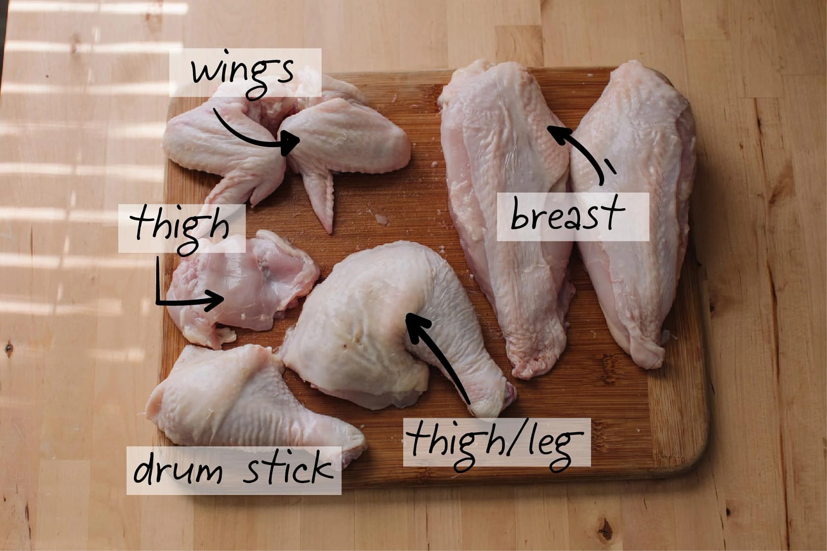 Chicken-parts-feature-01