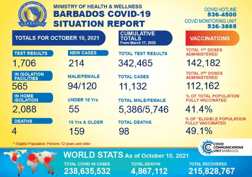 DASHBOARD-Vaccine-OCTOBER-10-202110241024_1_edit