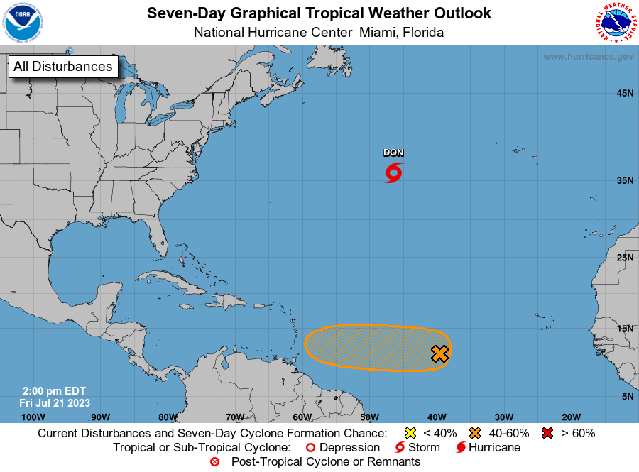 cyclone